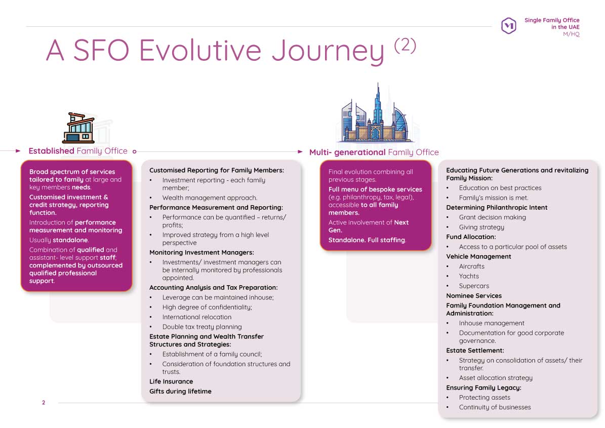 SFO functionality, tax efficiency, consolidation and succession planning/wealth preservation were achieved by the proposed corporate structure in the UAE. M/HQ - Our SFO Evolutive Journey